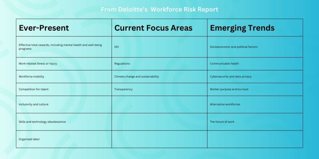 Managing Workforce Risk in 2024 - CGL